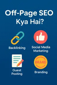 Off Page SEO Guide in Roman Urdu – Backlinking, Social Media, Guest Posting, Branding